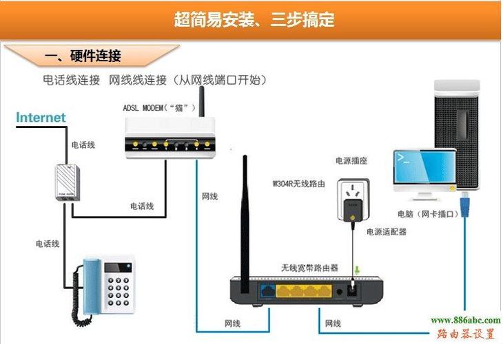 监控主机连外网路由器设置，怎么实现外网连接监控摄像头-第3张图片-安保之家