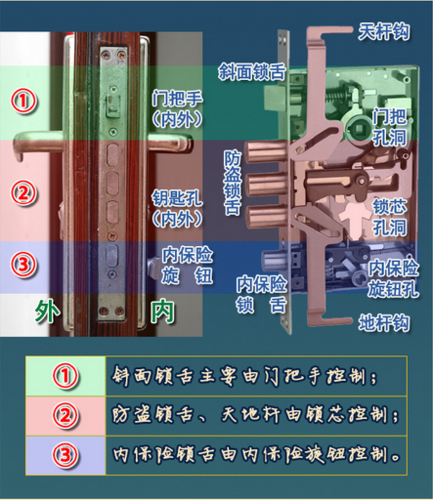 平推窗防盗怎么解决，防窃门锁怎么安装视频-第2张图片-安保之家