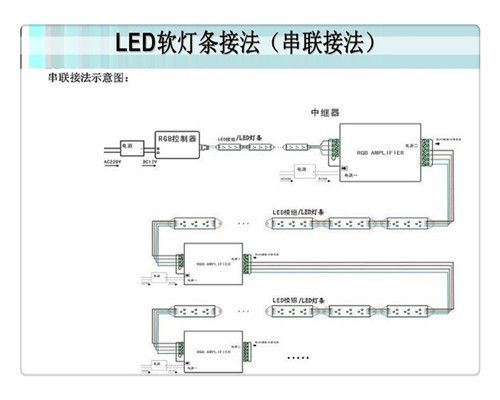 数据线接led的接法，rgb矩阵插头怎么插的-第1张图片-安保之家