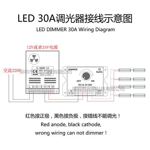 数据线接led的接法，rgb矩阵插头怎么插的-第2张图片-安保之家