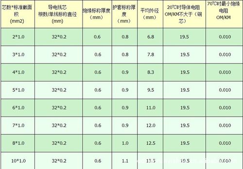 电工布线怎样计算米数，网络布线线材怎么算重量-第1张图片-安保之家