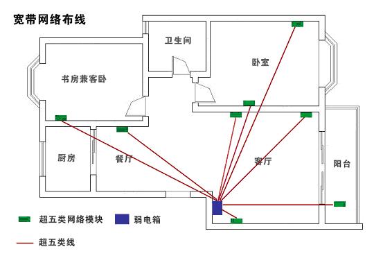 电工布线怎样计算米数，网络布线线材怎么算重量-第2张图片-安保之家