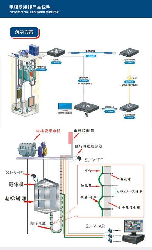 电工布线怎样计算米数，网络布线线材怎么算重量-第3张图片-安保之家