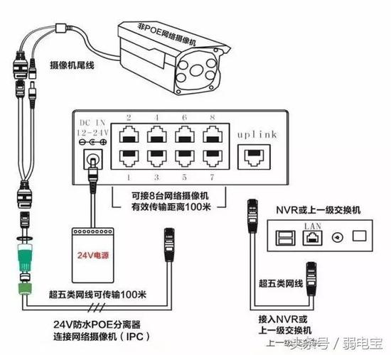 poe用几类网线，poe供电网线选择-第2张图片-安保之家