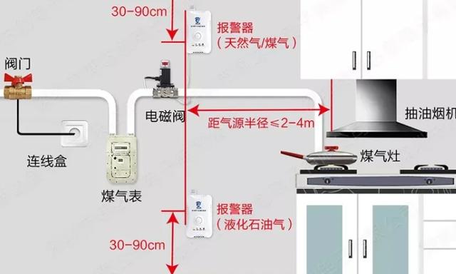 报警器怎么安（报警器怎么安装）-第2张图片-安保之家