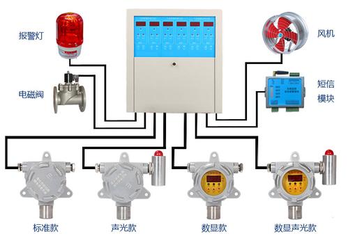 报警器怎么安（报警器怎么安装）-第3张图片-安保之家