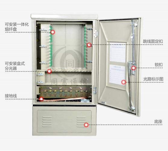 odf盘怎么盘线（OLT,ODF,光交，光分，分纤盒是怎么连接的，有什么特殊情况）-第3张图片-安保之家