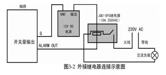 海康录像机联动报警怎样接线，监控报警怎么接线方法视频-第2张图片-安保之家