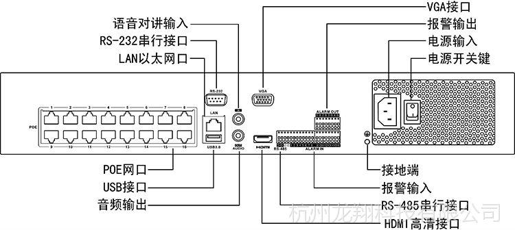 海康录像机联动报警怎样接线，监控报警怎么接线方法视频-第3张图片-安保之家