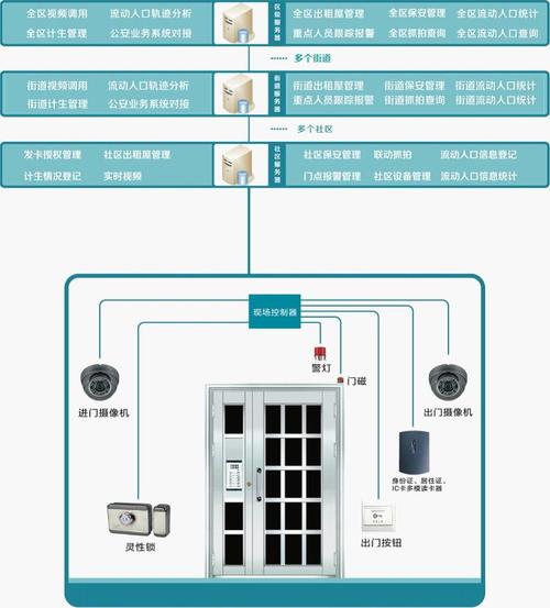 视频门禁系统怎么开（视频门禁怎么开门）-第2张图片-安保之家