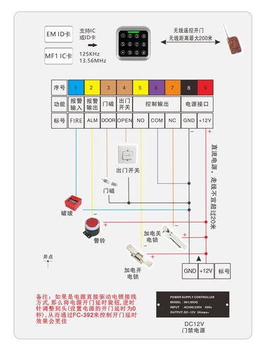 门禁机故障怎么（门禁按键拒绝访问什么原因）-第2张图片-安保之家