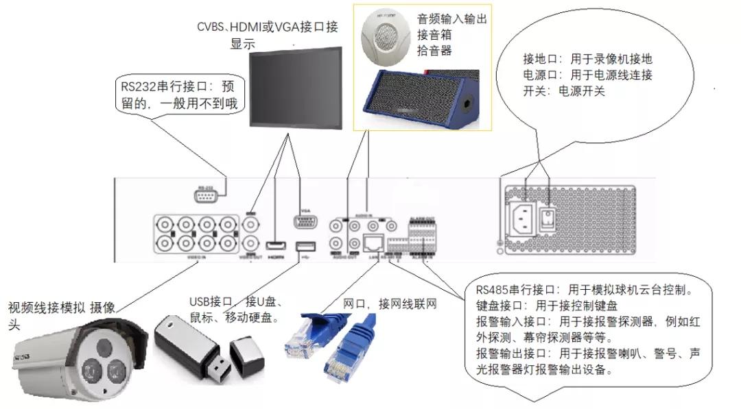 录像枪怎么接入电脑（录像枪怎么接入电脑上）-第2张图片-安保之家