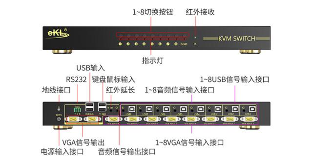 vga转换器怎么使用，vga切换机怎么使用视频教程-第3张图片-安保之家