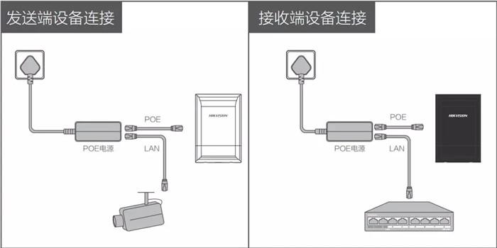 电梯上网桥怎么安装（无线网桥客户端接哪里）-第1张图片-安保之家