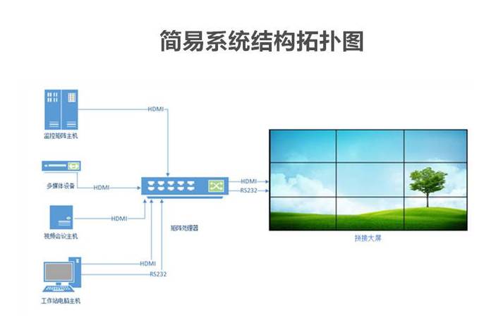 boe拼接屏怎么关闭（boe拼接屏怎么关闭）-第2张图片-安保之家