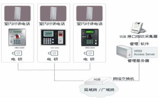 银行门禁系统怎么开门（银行门禁系统怎么开门的）-第1张图片-安保之家