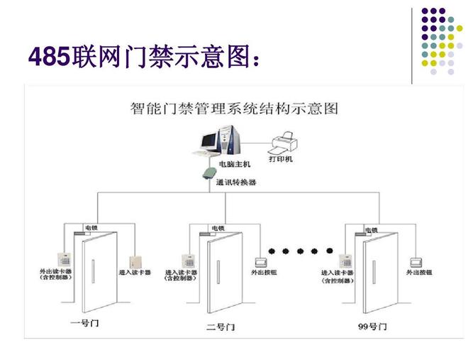 银行门禁系统怎么开门（银行门禁系统怎么开门的）-第3张图片-安保之家