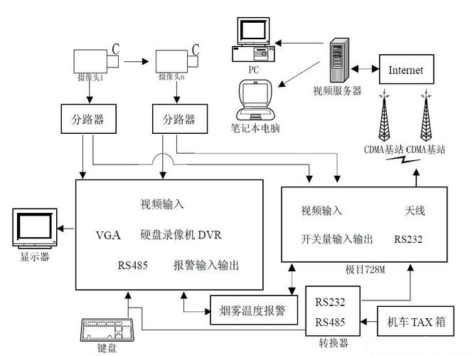 怎么用Dvr实现远程监控，dvr远程监控系统-第2张图片-安保之家