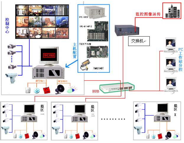 怎么用Dvr实现远程监控，dvr远程监控系统-第3张图片-安保之家