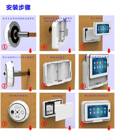 可视门玲怎么安装（可视门玲怎么用）-第3张图片-安保之家