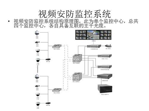 安防监控怎么储存（安防监控怎么储存视频）-第2张图片-安保之家