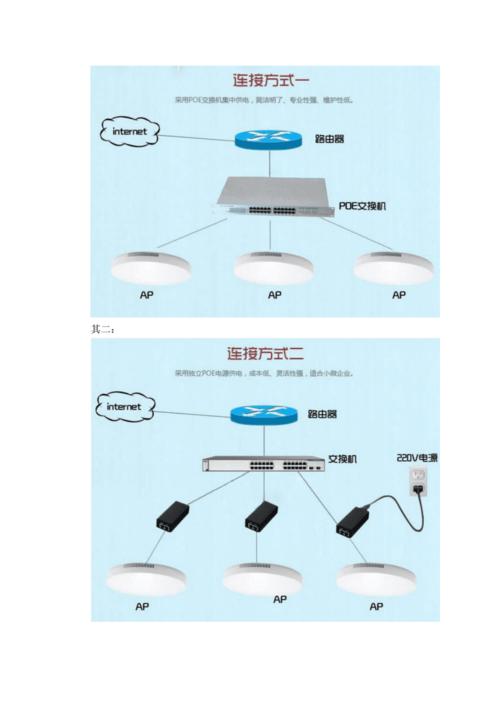 无线ap监控怎么设置（吸顶ap怎么配置）-第1张图片-安保之家