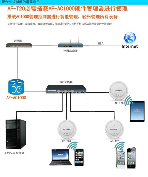 无线ap监控怎么设置（吸顶ap怎么配置）-第3张图片-安保之家