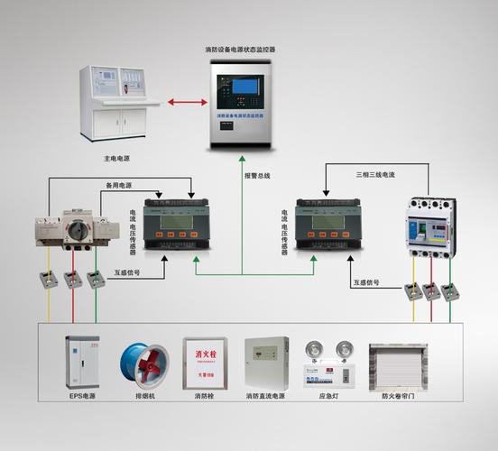 监控怎么控制系统（自动消防系统是什么）-第2张图片-安保之家