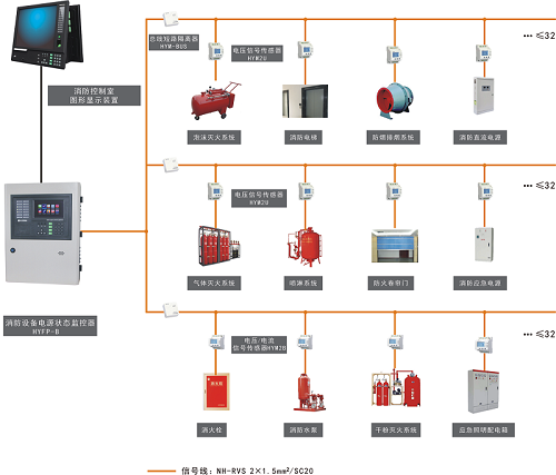监控怎么控制系统（自动消防系统是什么）-第3张图片-安保之家
