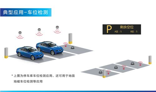 地磁车位检测怎么用（地磁车位检测怎么用的）-第3张图片-安保之家