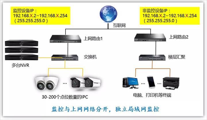 局域网如何查看监控，监视器的记录能保留多久-第2张图片-安保之家