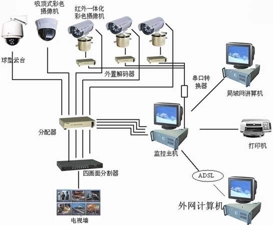 监控拼接屏显示的图像有彩条是什么原因，怎么判断监控视频拼接了-第3张图片-安保之家