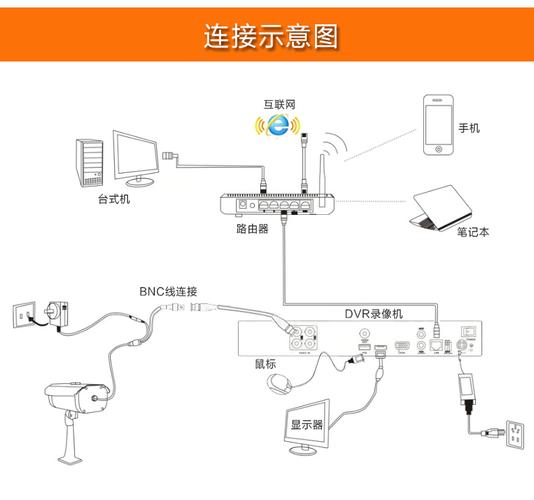 16路监控怎么装（16路监控怎么装的）-第2张图片-安保之家