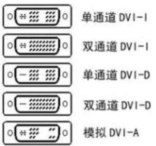 dvi延长器怎么设置（dvi转hdmi显示有延迟么）-第2张图片-安保之家