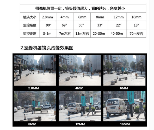 监控拉焦距怎么设置（usb摄像头如何调试远近）-第3张图片-安保之家