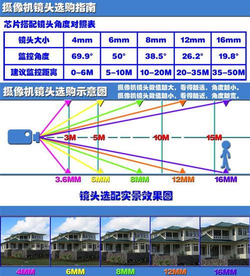 监控拉焦距怎么设置（usb摄像头如何调试远近）-第2张图片-安保之家