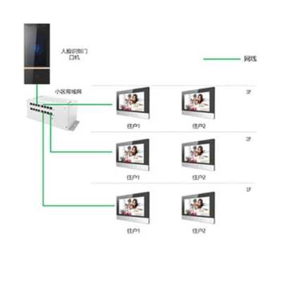 ip门口机怎么接线（海威门口机型号DSKD9613的接线方法）-第2张图片-安保之家