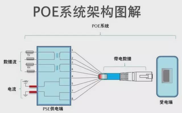 怎么用poe供电网（poe电源上面lan接口如何使用）-第2张图片-安保之家