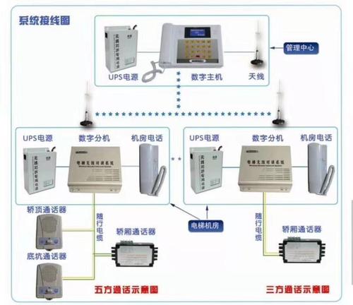 楼宇对讲怎么布线6（通力对讲主机怎样接线）-第1张图片-安保之家