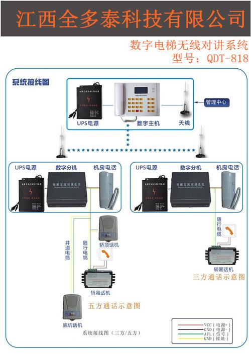 楼宇对讲怎么布线6（通力对讲主机怎样接线）-第3张图片-安保之家