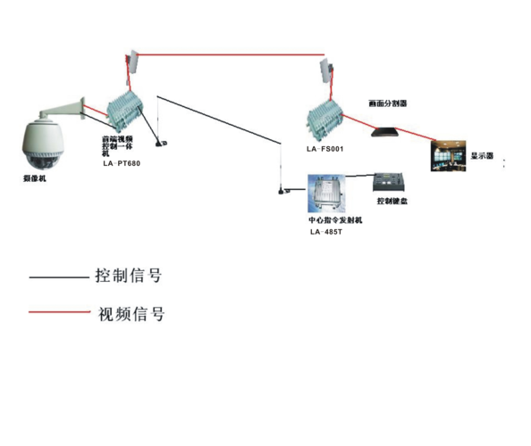 海康电子围栏485线怎么连接，网络高速球机有没有485-第3张图片-安保之家