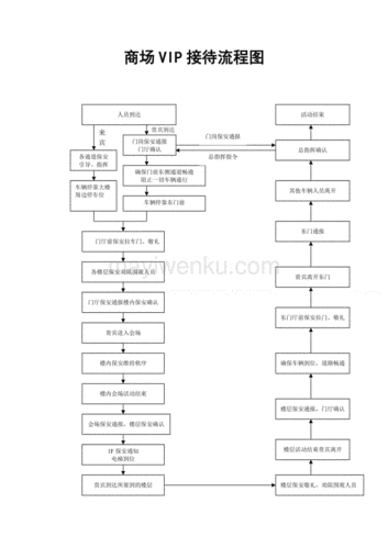 怎么给访客叫梯（vip接待服务流程）-第1张图片-安保之家