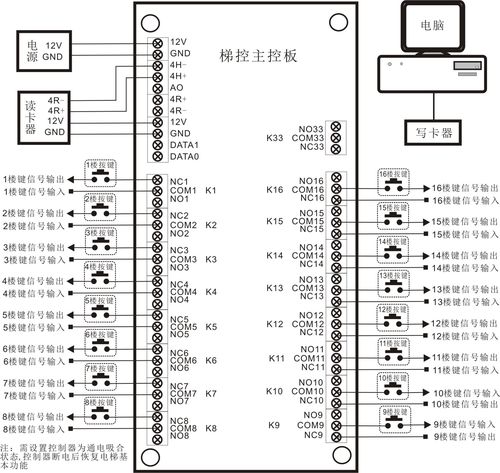 电梯ic卡怎么接线（电梯刷卡安装接线详解）-第2张图片-安保之家