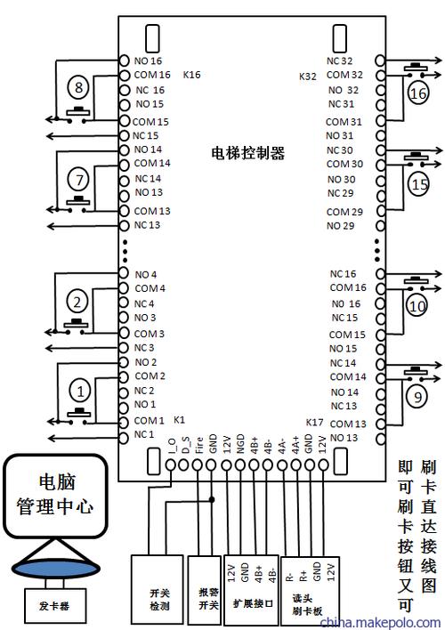 电梯ic卡怎么接线（电梯刷卡安装接线详解）-第3张图片-安保之家