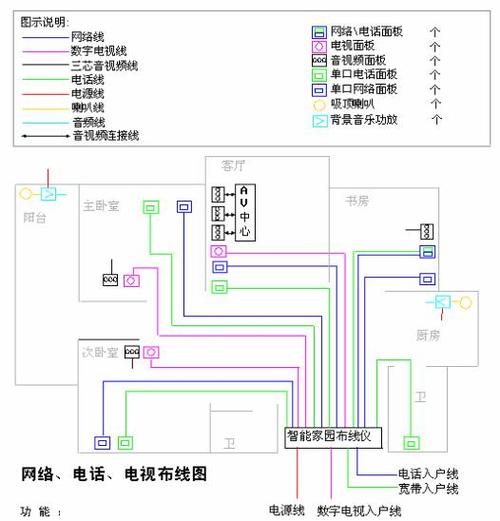 楼宇对讲怎么控制灯光（鑫视通楼宇对讲使用说明书）-第3张图片-安保之家