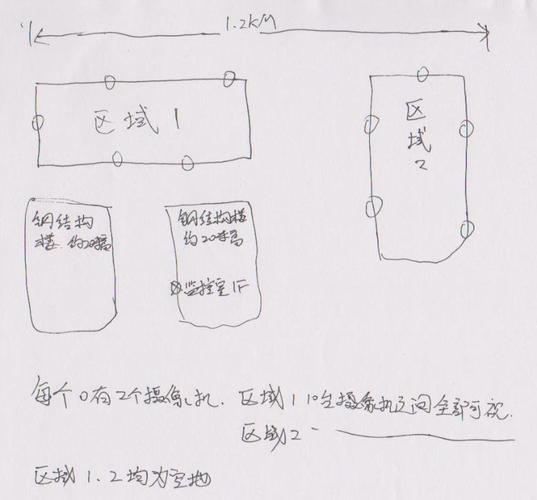 用草图怎么画监控（用草图怎么画监控）-第1张图片-安保之家