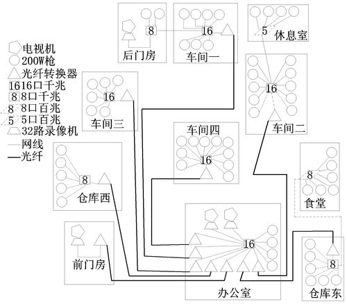 用草图怎么画监控（用草图怎么画监控）-第2张图片-安保之家