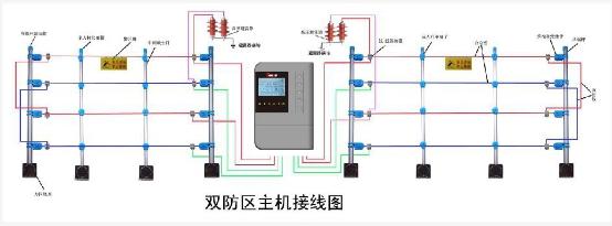 双防区模块怎么编程（双防区模块怎么接线）-第2张图片-安保之家