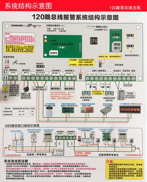 双防区模块怎么编程（双防区模块怎么接线）-第3张图片-安保之家