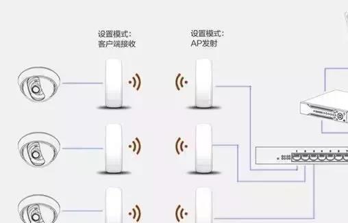 监控网线传输怎么解决（如何将模拟监控设备改造成用网线传输）-第1张图片-安保之家